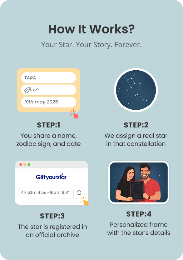 Frame a Star