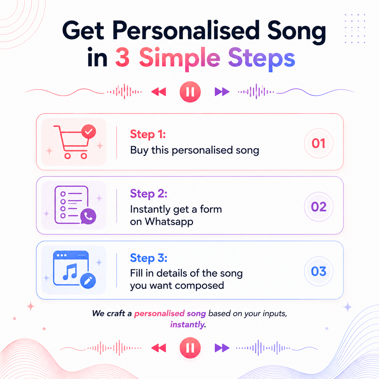 Create Your Own Personalised Rakhi Song