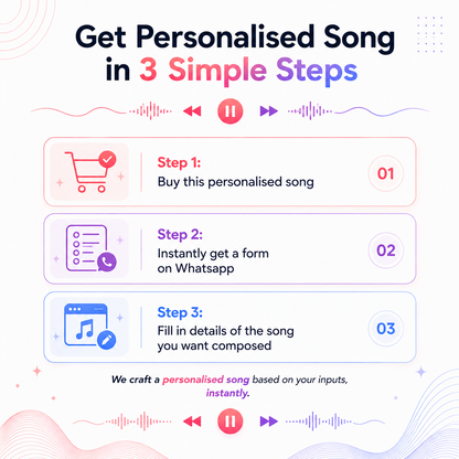 Create Your Own Personalised Rakhi Song